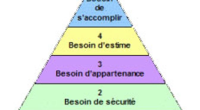 pyramide des besoins de Maslow