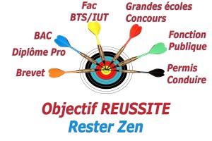 COACHING EXAMEN et coaching concours: un plus pour réussir vos études