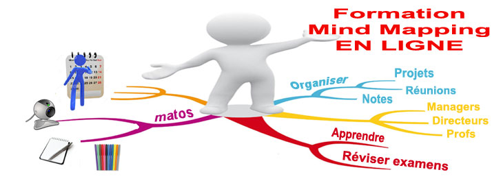 formation mind mapping en ligne