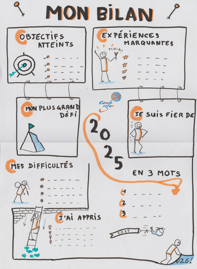 bilan 2025 illustré Coach Relax
