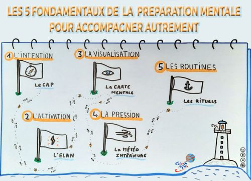 Les 5 fondamentaux de la preparation mentale pour sophrologues et coachs