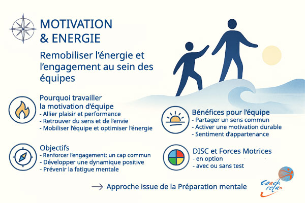 seminaire Team Building Motivation equipe, ,énergie et engagement