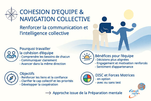 Team building cohésion d'équipe Narbonne, Port La Nouvelle, Perpignan, Cote du Midi, Montpellier