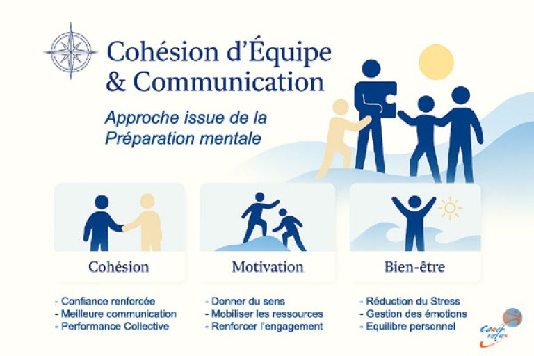 Team building entreprise Narbonne Perpignan Montpellier