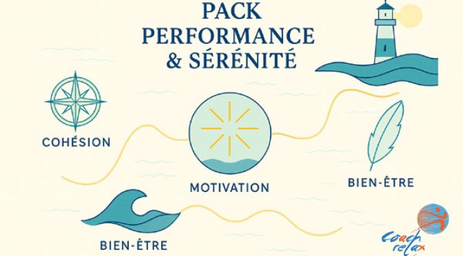 Pack Team Building entreprise : cohésion, motivation et bien être pour une performance durable. Narbonne, Perpignan, Montpellier, Port La Nouvelle