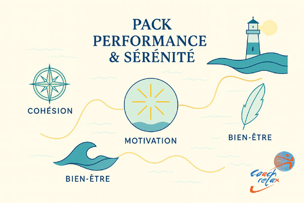Pack Team Building entreprise : cohésion, motivation et bien être pour une performance durable. Narbonne, Perpignan, Montpellier, Port La Nouvelle